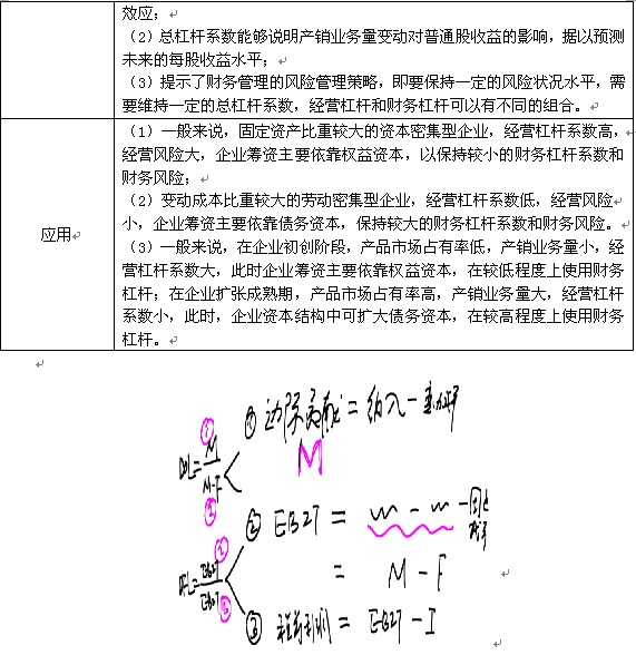 2010м(j)(hu)Ӌ(j)Q(chng)м(j)ؔ(ci)(w)(zhun)}vx(4)