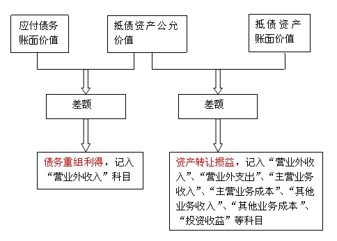 »Y(ji)(gu)