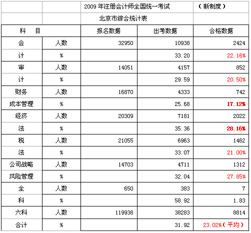 2010ע(c)(hu)Ӌ(j)˾(zhn)cL(fng)U(xin)Ԕ