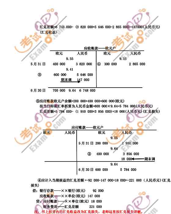 2010(hu)Ӌ(j)Qм(j)(hu)Ӌ(j)(sh)(w)o(do)vx(16)