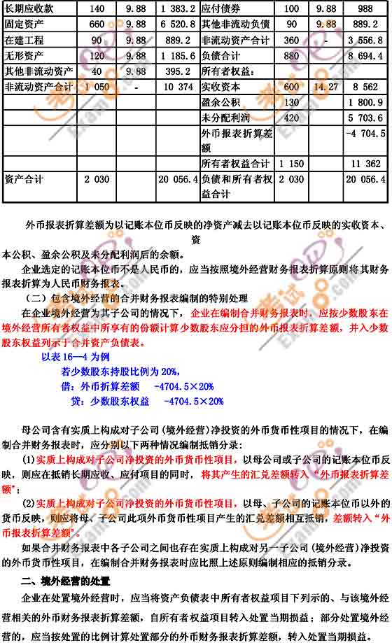 2010(hu)Ӌ(j)Q(chng)м(j)(hu)Ӌ(j)(sh)(w)o(do)vx(16)