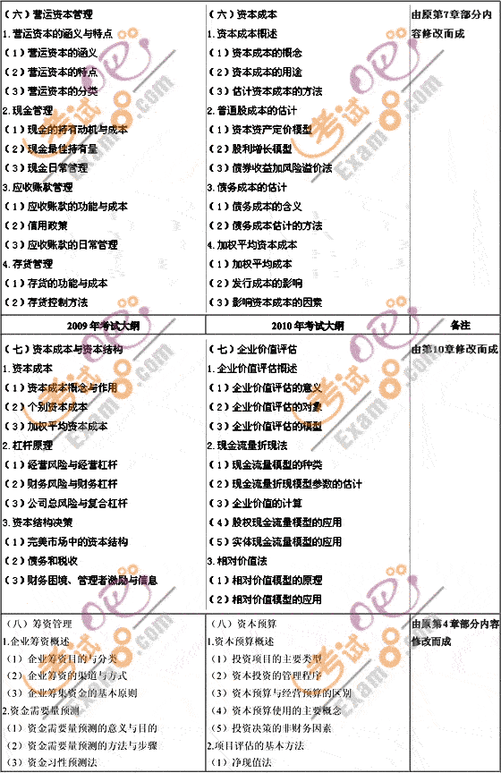 2010ע(hu)(zhun)I(y)AΡؔ(ci)(w)ɱԇV׃