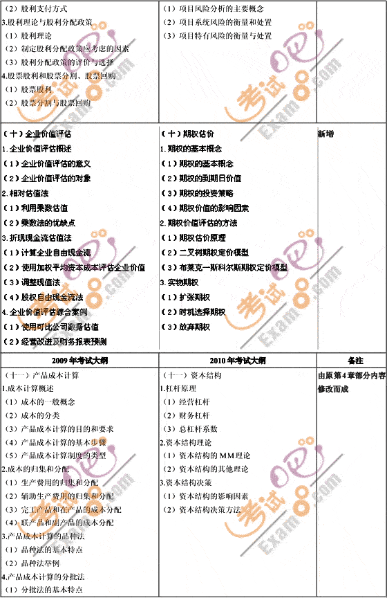 2010ע(hu)(zhun)I(y)AΡؔ(ci)(w)ɱԇV׃