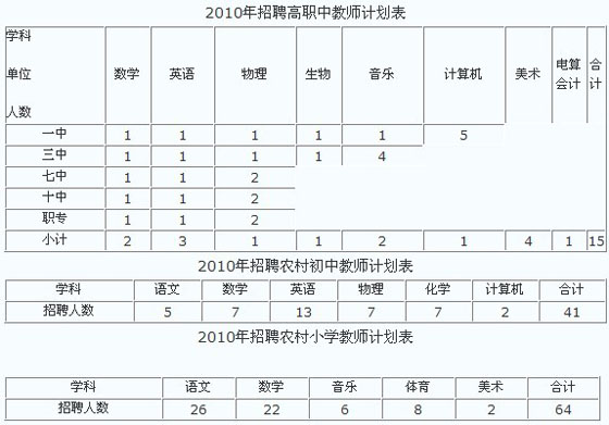 ʡۖ|h2010깫_Ƹ120СW(xu)̎