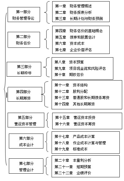 2010ע(c)(hu)Ӌ(j)ؔ(ci)(w)ɱA(ch)vx