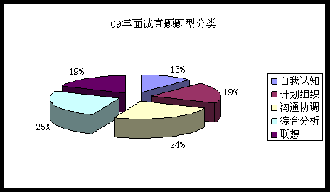 2010չ(w)Tԇ俼ָϣȷv}