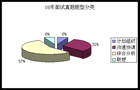 2010չ(w)Tԇ俼ָϣȷv}