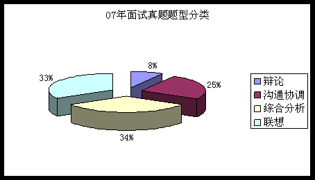 2010չ(w)Tԇ俼ָϣȷv}