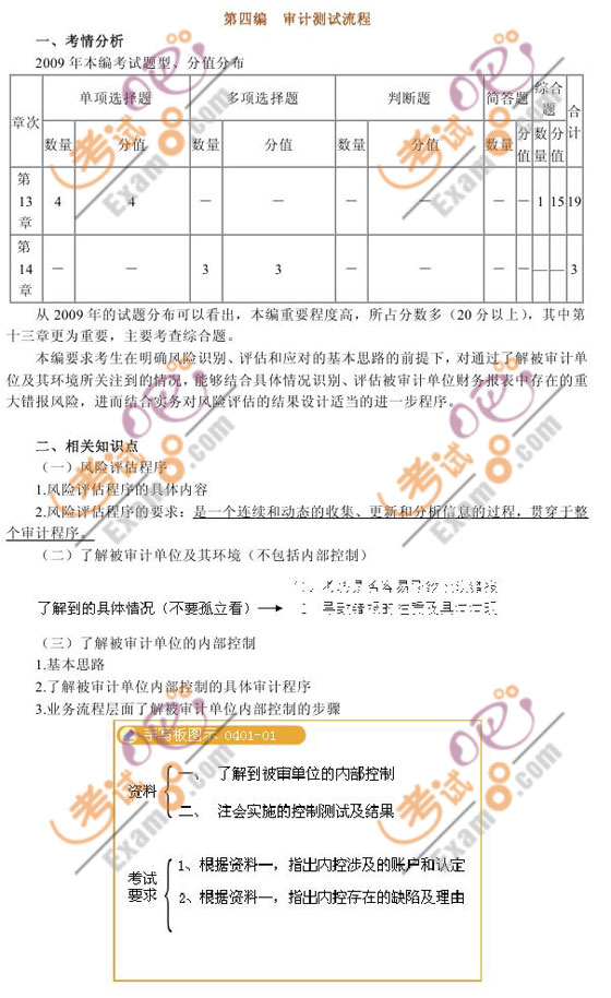 2010ע(c)(hu)Ӌ(j)ԇӋ(j)(x)}vx(4)