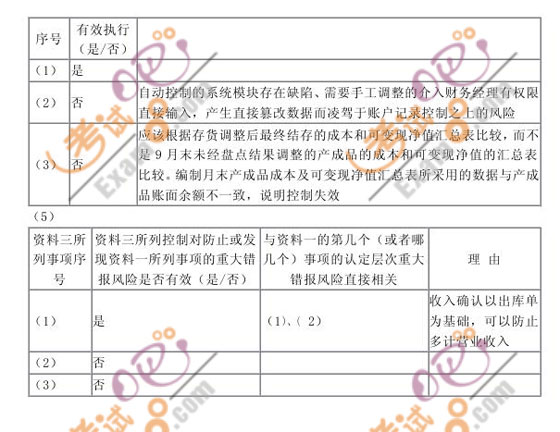 2010עԕ(hu)Ӌ(j)ԇӋ(j)(x)}vx(4)