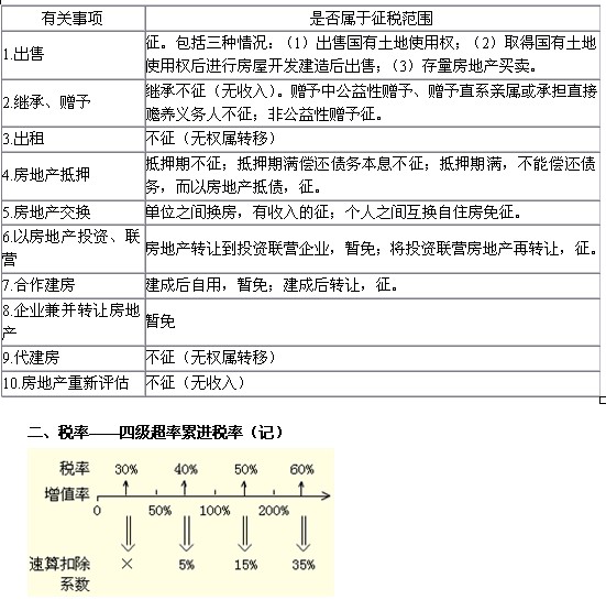 2010ע(c)(hu)Ӌ(j)ԇ(x)}vx(8)