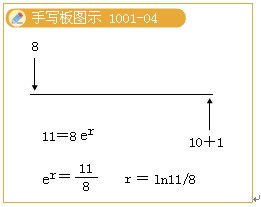 2010ע(c)(hu)Ӌ(j)ؔ(ci)(w)ɱ(x)}vx(10)