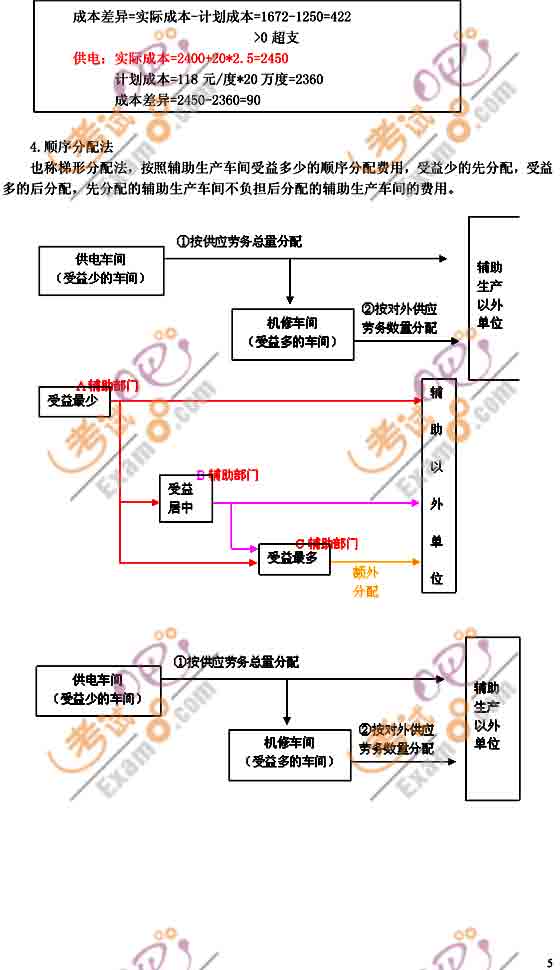 2011(j)(hu)Ӌ(j)Q(chng)(j)(hu)Ӌ(j)(sh)(w)A(y)(x)vx