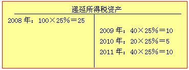 2010עԕ(hu)Ӌ(j)ԇ(hu)Ӌ(j)(x)}vx(19)