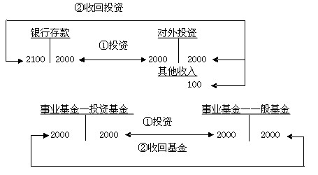 2011(j)(hu)Ӌ(j)Q(chng)(j)(hu)Ӌ(j)(sh)(w)A(y)(x)vx