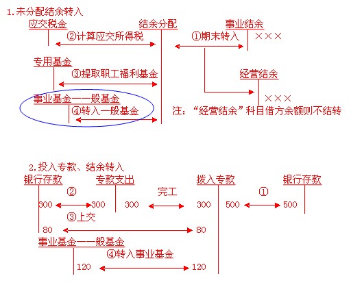 2011Ӌ(j)QӋ(j)(sh)(w)A(y)(x)vx