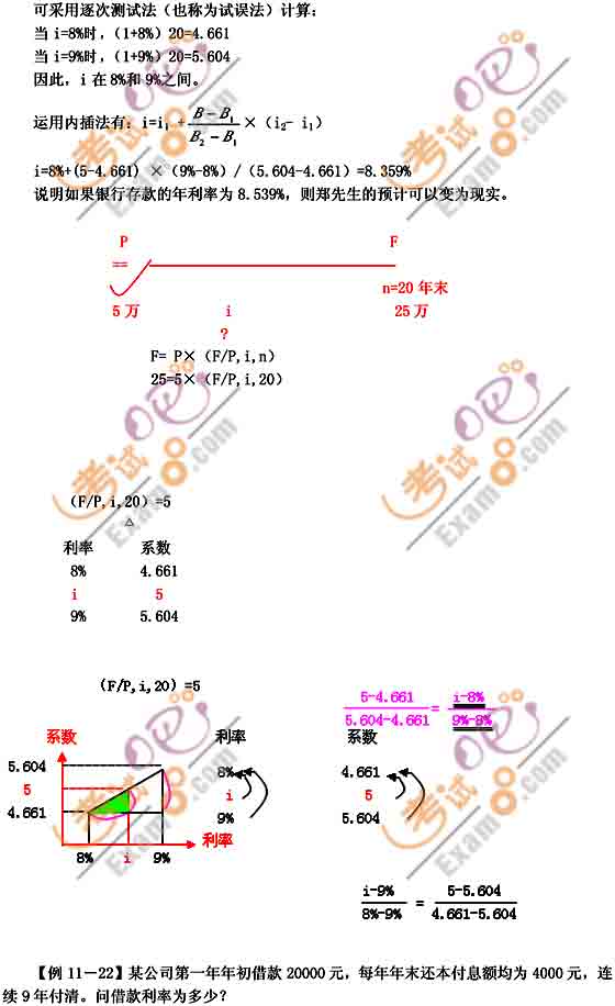 2011ӋQӋ(w)A(y)(x)vx