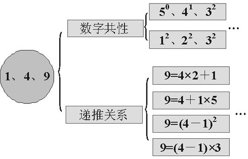 2010(w)TԇМy(sh)P(gun)ϵ(sh)(lin)ϵ˼·