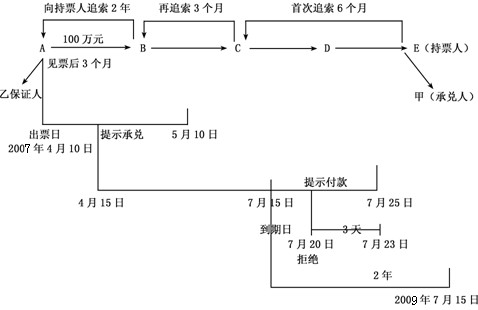 2011ӋQ(jng)A(ch)ɹPӛ