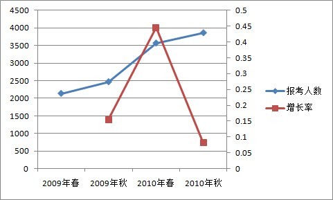 2010＾ʡ(w)TԇĴc(din)