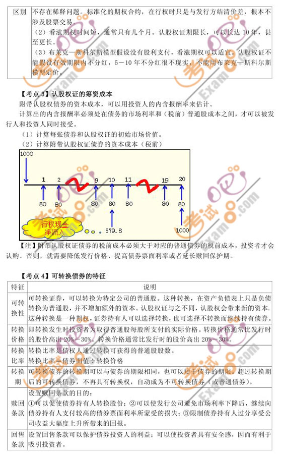 2010ע(c)(hu)Ӌ(j)ؔ(ci)(w)ɱ_̴v(12)