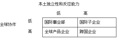 2010ע(c)(hu)Ӌ(j)˾(zhn)cL(fng)U(xin)¹(ji)(x)(14)