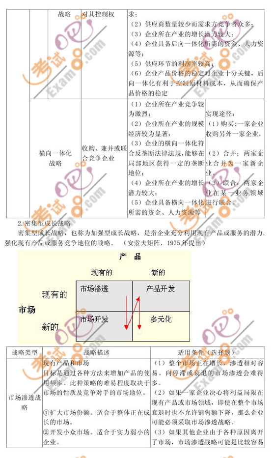 2010ע(c)(hu)Ӌ(j)(zhn)cL(fng)U(xin)_̴v(6)