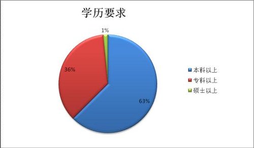 2010°ꌎĹ(w)Tпλ(sh)(j)y(tng)Ӌ(j)