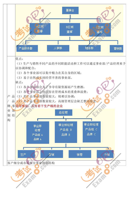 2010ע(c)(hu)Ӌ(j)(zhn)cL(fng)U(xin)_̴v(7)