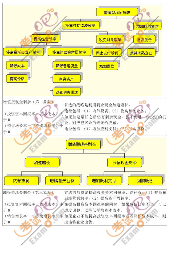 2010ע(c)(hu)Ӌ(j)(zhn)cL(fng)U(xin)_̴v(9)