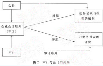 2010ע(c)(hu)Ӌ(j)Ӌ(j)}Ҏ(gu)ɿY(ji)څ(sh)A(y)y(c)