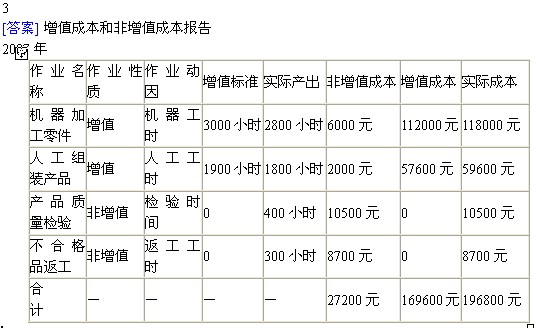 2010עԕ(hu)Ӌ(j)ؔ(ci)(w)ɱι(ji)(x)(12)