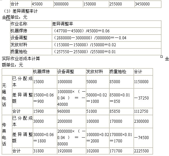 2010עԕ(hu)Ӌ(j)ؔ(ci)(w)ɱι(ji)(x)(12)