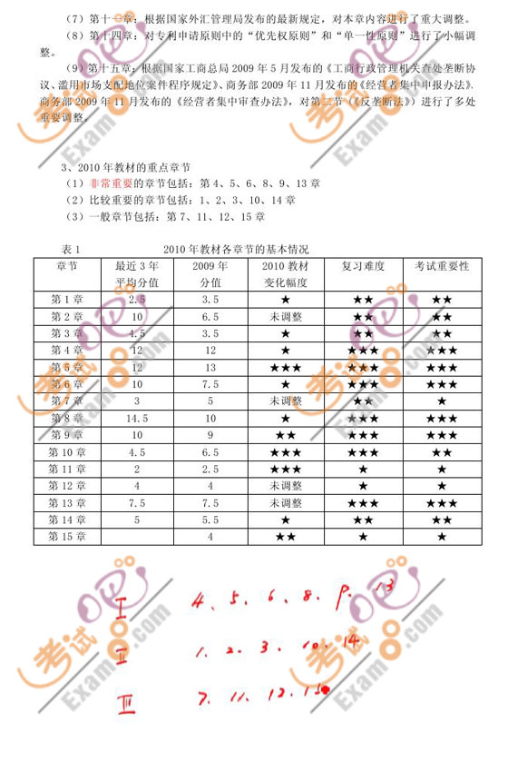 2011עԕӋԇ(jng)A(y)(x)vx(1)