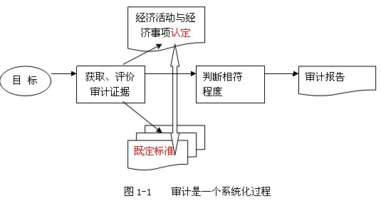 2011ע(c)(hu)Ӌ(j)ԇӋ(j)A(y)(x)vx(1)