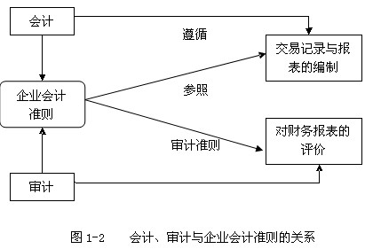 2011ע(c)(hu)Ӌ(j)ԇӋ(j)A(y)(x)vx(1)