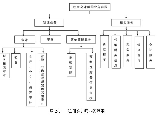 2011ע(c)(hu)Ӌ(j)ԇӋ(j)A(y)(x)vx(2)