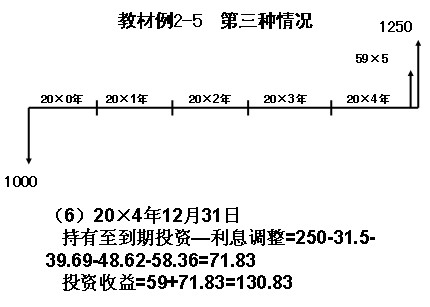 2011ע(c)(hu)Ӌ(j)ԇ(hu)Ӌ(j)A(y)(x)vx(5)