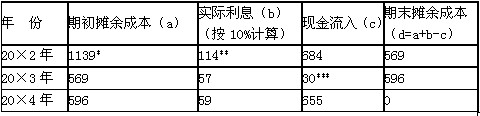 2011ע(c)(hu)Ӌ(j)ԇ(hu)Ӌ(j)A(y)(x)vx(5)