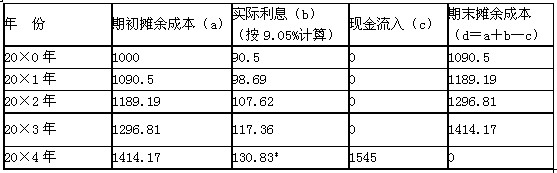 2011ע(c)(hu)Ӌ(j)ԇ(hu)Ӌ(j)A(y)(x)vx(5)