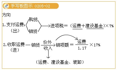 2011ע(c)(hu)Ӌ(j)ԇA(y)(x)vx(11)