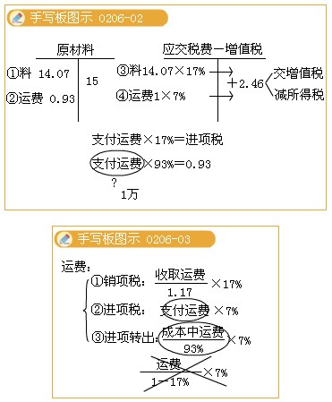 2011עԕӋԇA(y)(x)vx(11)