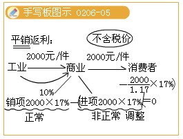 2011עԕӋԇA(y)(x)vx(12)