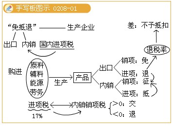 2011ע(c)(hu)Ӌ(j)ԇA(y)(x)vx(17)