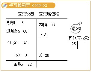 2011עԕӋ(j)ԇA(y)(x)vx(17)