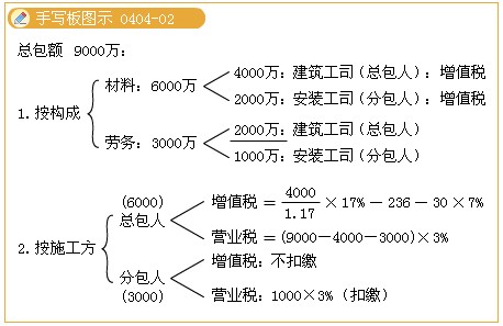 2011עԕӋԇA(y)(x)vx(33)