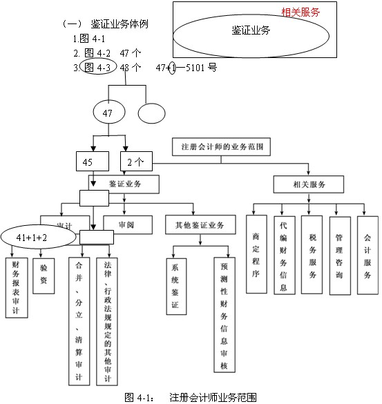 2011ע(c)(hu)Ӌ(j)ԇӋ(j)A(y)(x)vx(4)