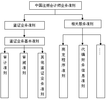 2011ע(c)(hu)Ӌ(j)ԇӋ(j)A(y)(x)vx(4)