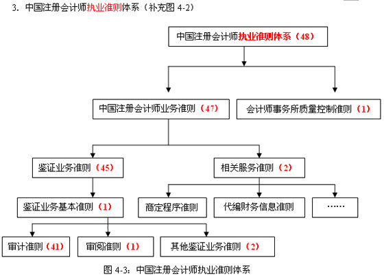 2011ע(c)(hu)Ӌ(j)ԇӋ(j)A(y)(x)vx(4)