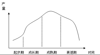 2011עԕӋ˾(zhn)cL(fng)UA(y)(x)vx(7)